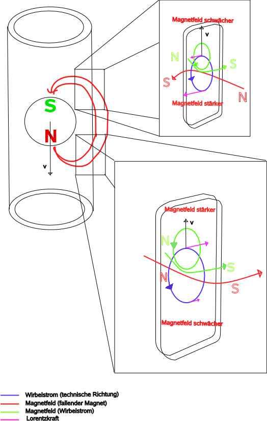 magnet_in_rohr_2_jpg_174.jpg