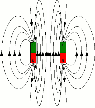 magnetic-field_08_400x454.gif