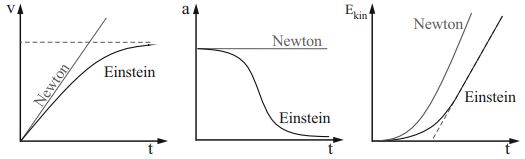 newton-einstein.jpg