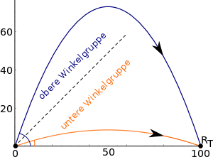 ObereUntereWinkelgruppe.svg.png