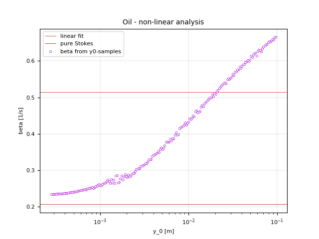 Oil_beta.png