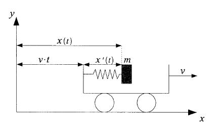 Oszillator.JPG