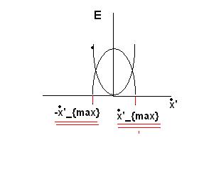 Oszillator_Diagramm.JPG