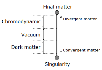 Particle_Flow.png