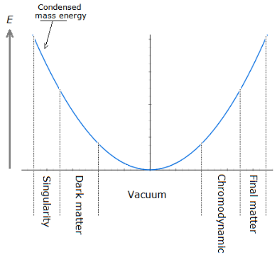 Particle_Flow_Potential_Well.PNG