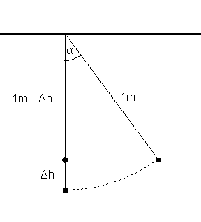 pendel.gif