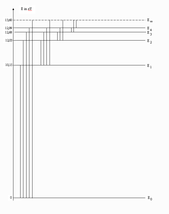 Physik.png