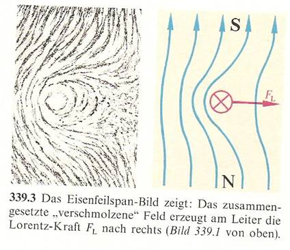 physik lorentzkraft.jpg