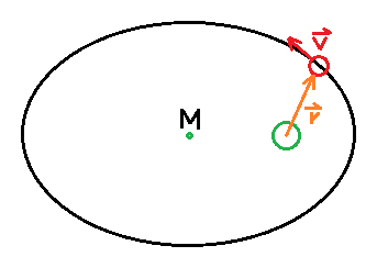 physikerboard_Bahnberechnung.png