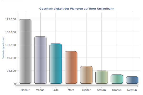 planeten-geschwindigkeit.png