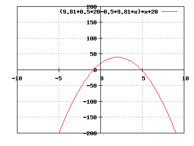 plotter.php.png