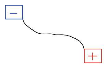 PotenzialverlaufIntuition.png