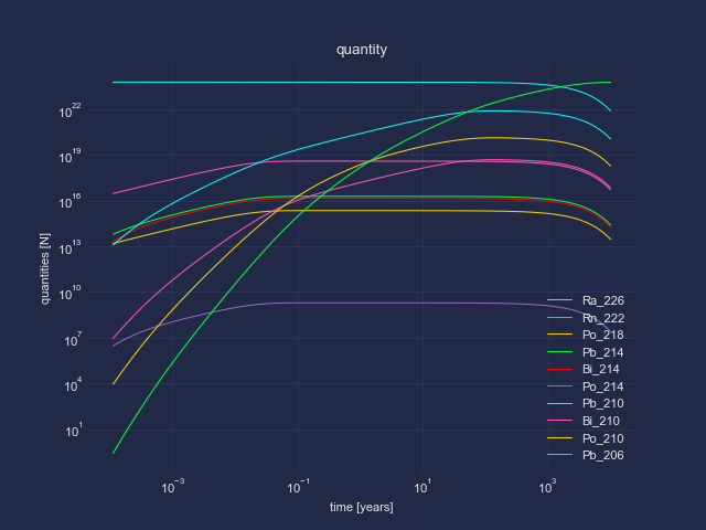 quantities.png