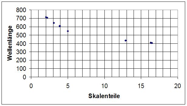 Quecksilberkurve.JPG