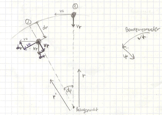 RadialTangential.gif