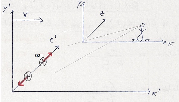 relativistischeherleitungderlorentzkraft.jpg