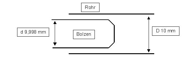 Rohr.JPG
