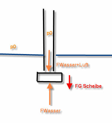 Rohr mit Scheibe.jpg