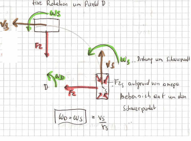 Rotation um Fixpunkt.jpg