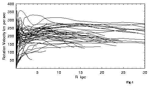 RotationCurves.jpg
