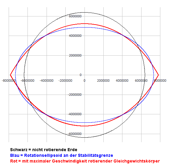 Rotationskörper.gif