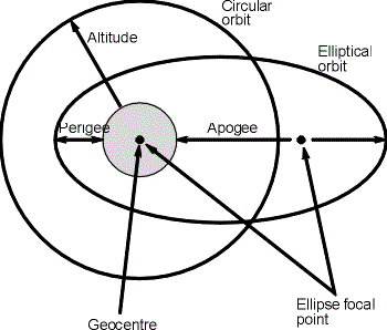 satellite_orbits.gif