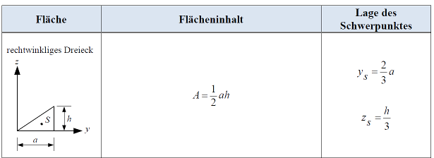 schwerpunkt_dreieck.png