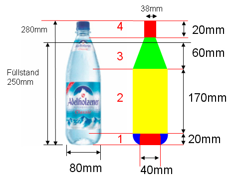 Schwerpunkt_Flasche.jpg