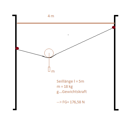 Seilkraft.png