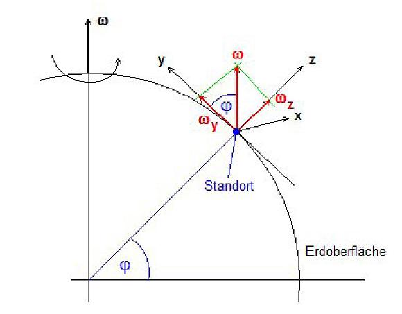 skizze Fahrrad.jpg