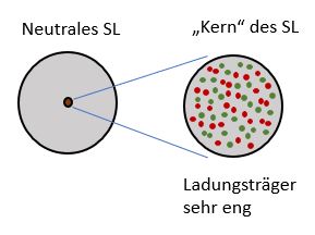 SL_mit_Kern_101.JPG