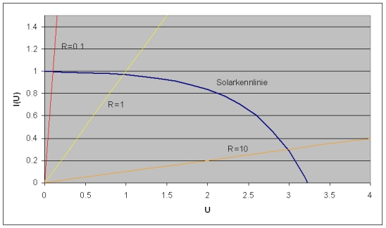 solarkennlinie2.jpg