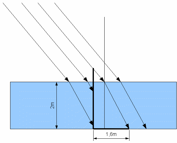 stab_wasser_schatten.gif
