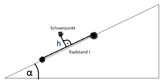 Steigfähigkeit Auto.png