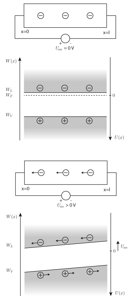 stromleitung_banddiagramm.png