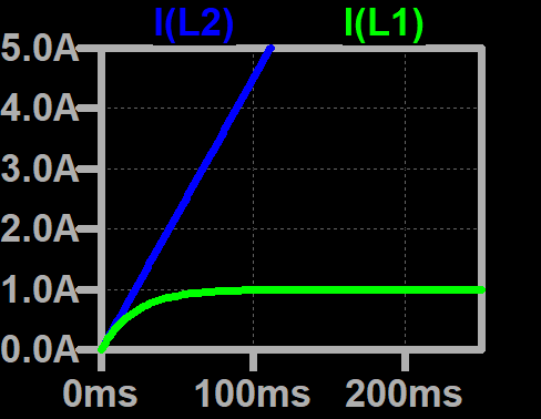 Stromstaerke.png