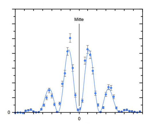 Symmetrisches, ausgleichendes Interferenz-Muster.jpg