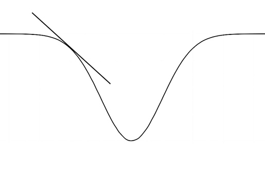 Tangente an 1D- Raum-Krümmung.jpg