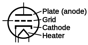 Triode_schematic_labeled.svg.png