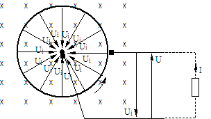 Unipolarmaschine.png