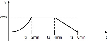 v-t-Diagramm.jpg