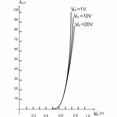 Vbe-Ib.gif
