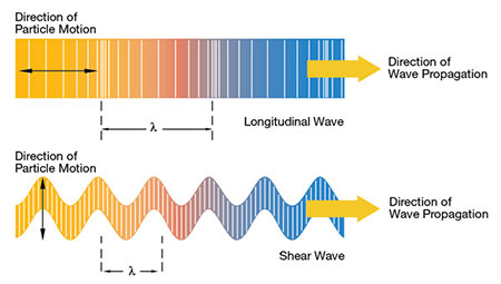 wave_propagation_modes1.jpg