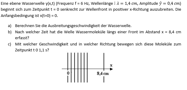 welle.PNG