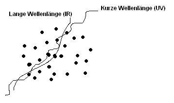 wellenlängen.jpg