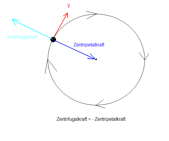 zentrifugal.GIF